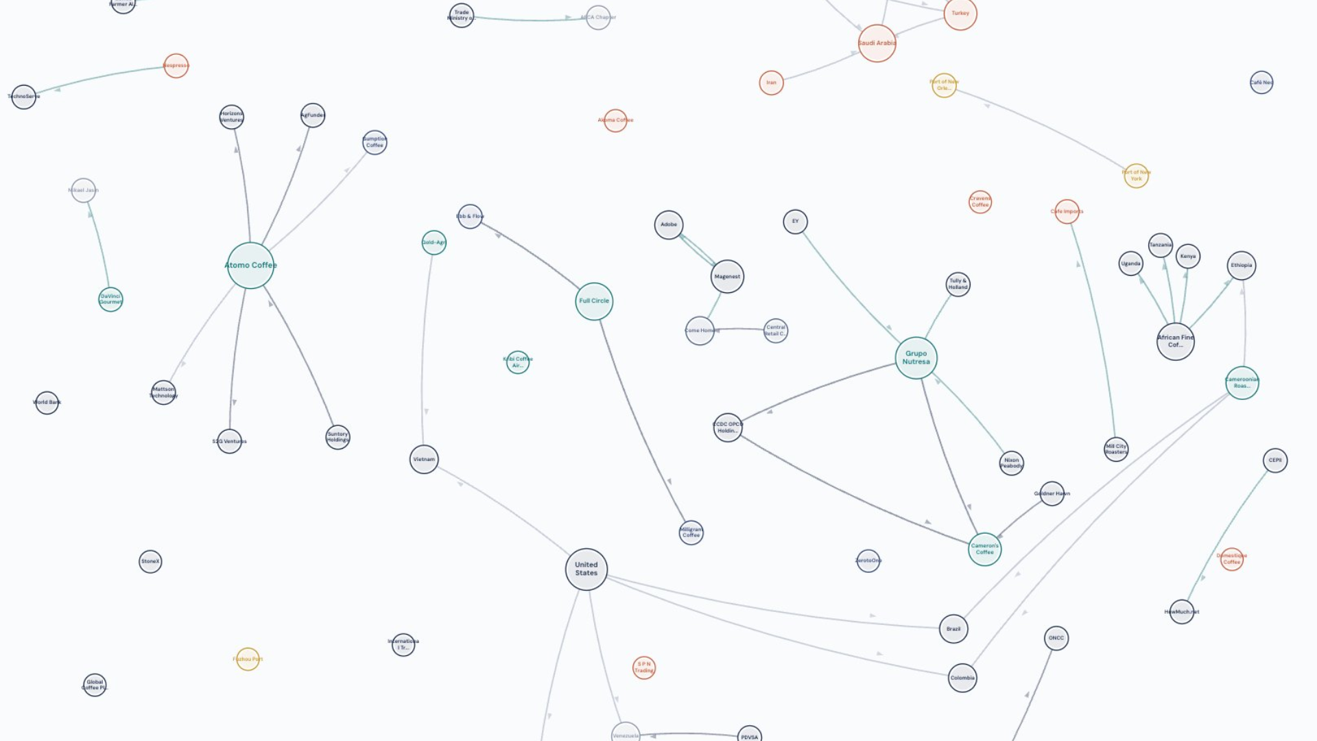 Cartographie graphique d'un écosystème d'affaires : visualisation réseau des acteurs, nœuds et connexions stratégiques produite par l'outil EVOYKO